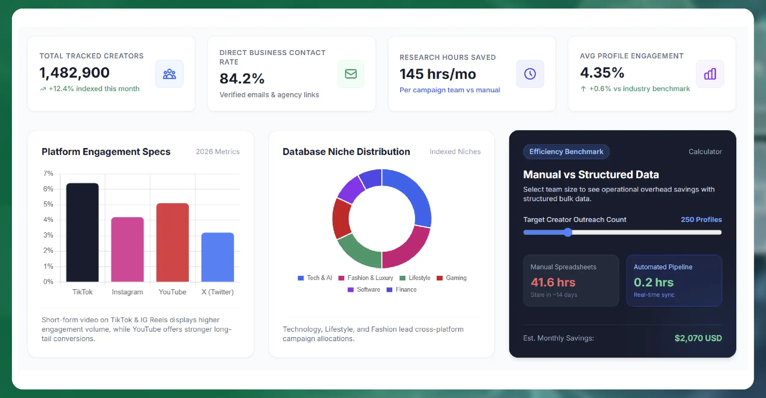 Why Bulk Influencer Data Matters in 2026